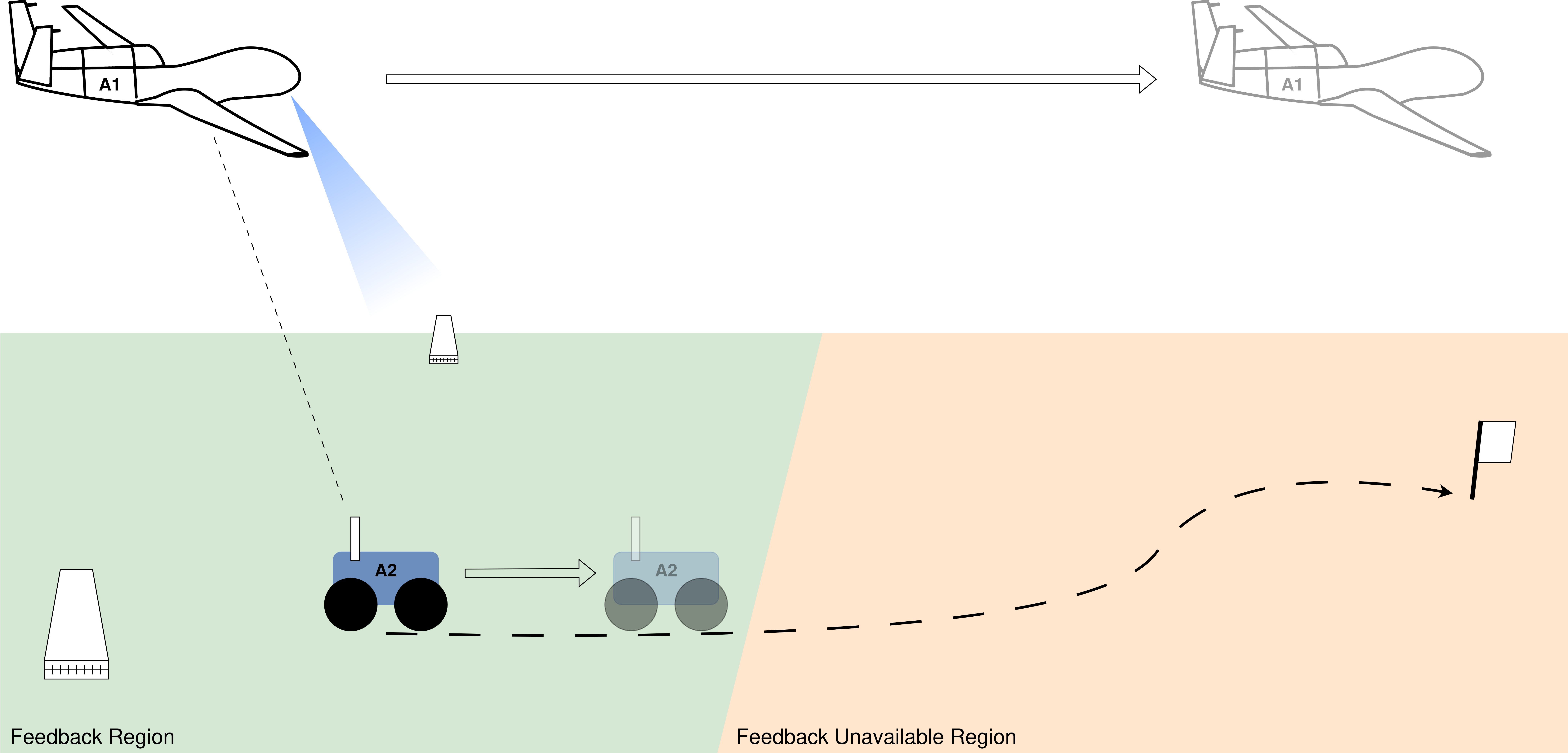 Overview of the Probabilistic Relay-Explorer Problem